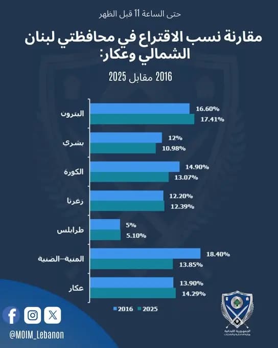 صورة 1