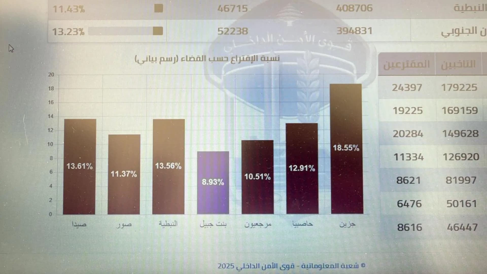 بالصور.. إليكم نسبة الاقتراع