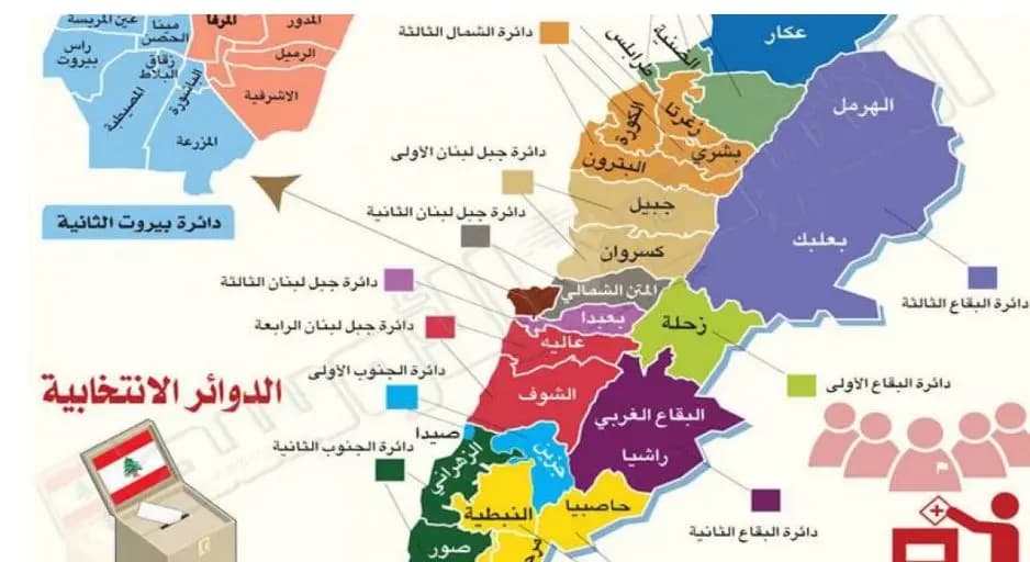 التصعيد عنوان رئيسي للمشهد السياسي والإنتخابي