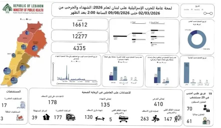 الحصيلة الإجمالية للعـ.ـدوان